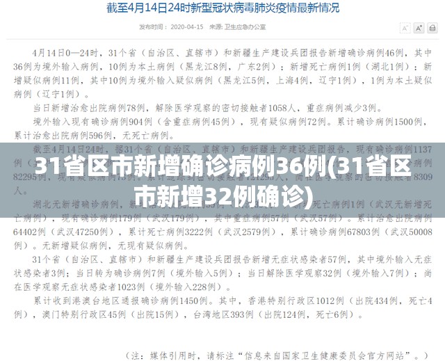 31省区市新增确诊病例36例(31省区市新增32例确诊)