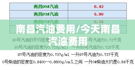 南昌汽油费用/今天南昌汽油费用