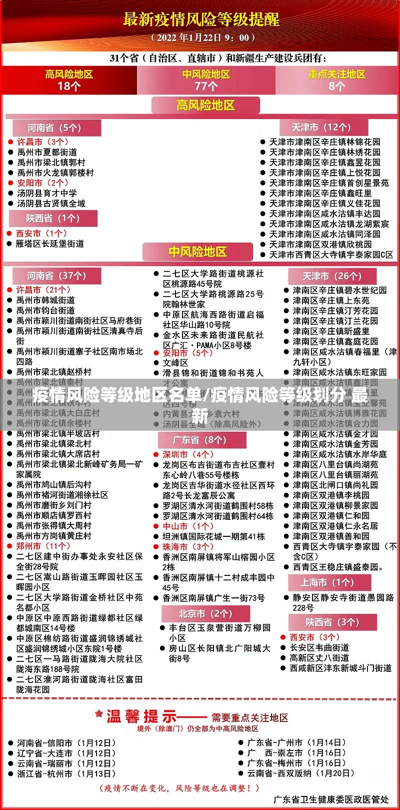 疫情风险等级地区名单/疫情风险等级划分 最新