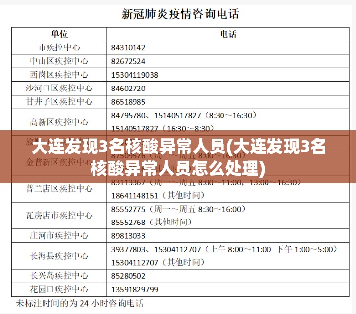 大连发现3名核酸异常人员(大连发现3名核酸异常人员怎么处理)
