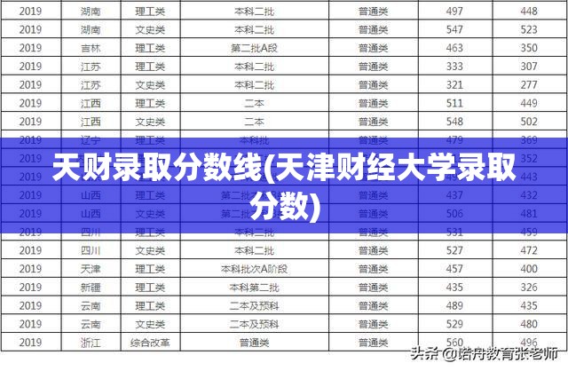 天财录取分数线(天津财经大学录取分数) 天财录取分数线(天津财经大学录取分数)
