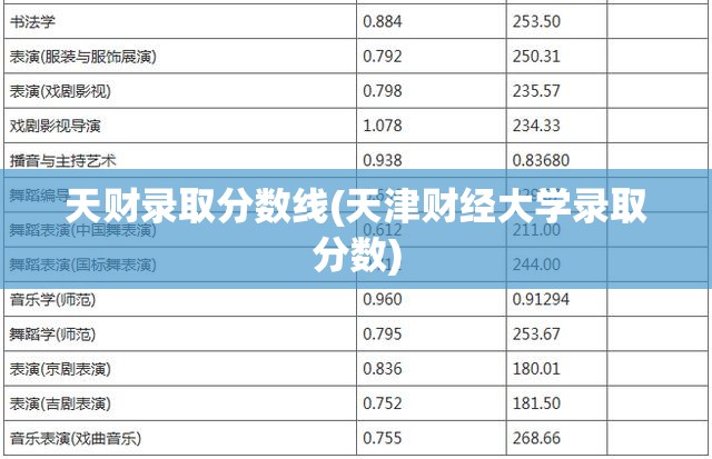 天财录取分数线(天津财经大学录取分数) 天财录取分数线(天津财经大学录取分数)