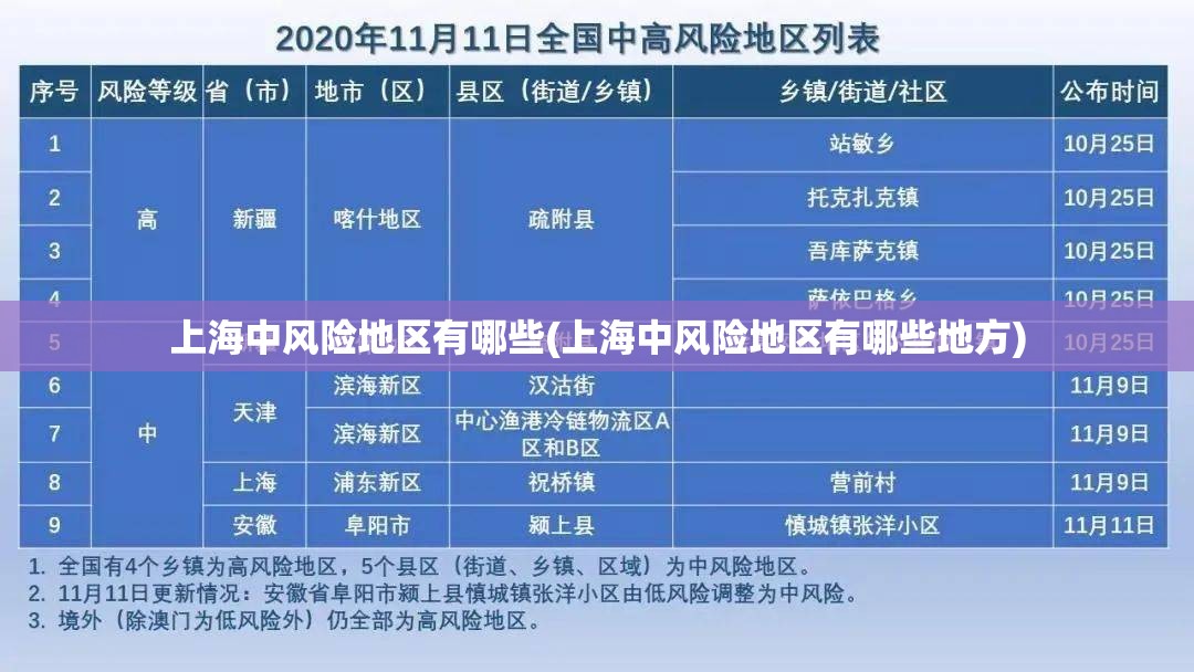 上海中风险地区有哪些(上海中风险地区有哪些地方) 上海中风险地区有哪些(上海中风险地区有哪些地方)