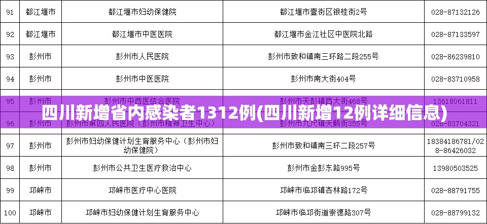 四川新增省内感染者1312例(四川新增12例详细信息) 四川新增省内感染者1312例(四川新增12例详细信息)