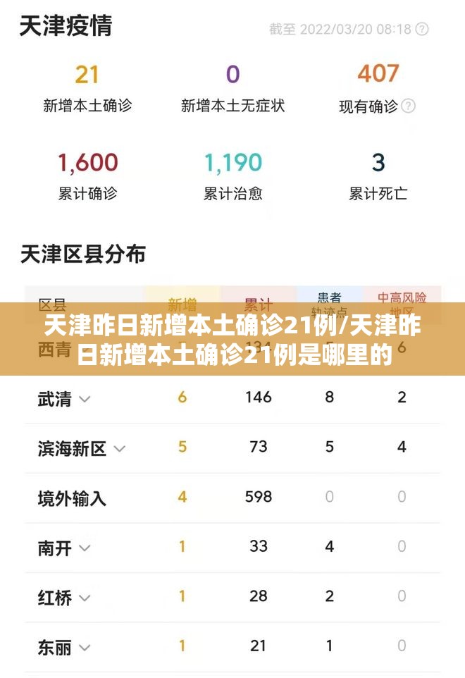 天津昨日新增本土确诊21例/天津昨日新增本土确诊21例是哪里的