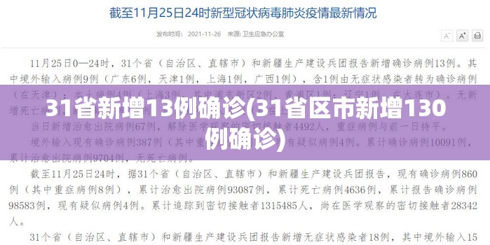 31省新增13例确诊(31省区市新增130例确诊)