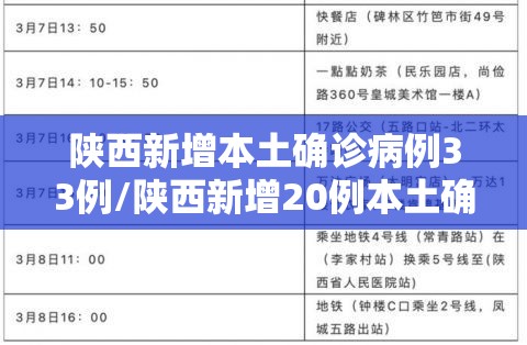 陕西新增本土确诊病例33例/陕西新增20例本土确诊