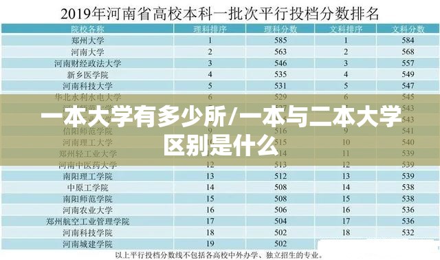 一本大学有多少所/一本与二本大学区别是什么