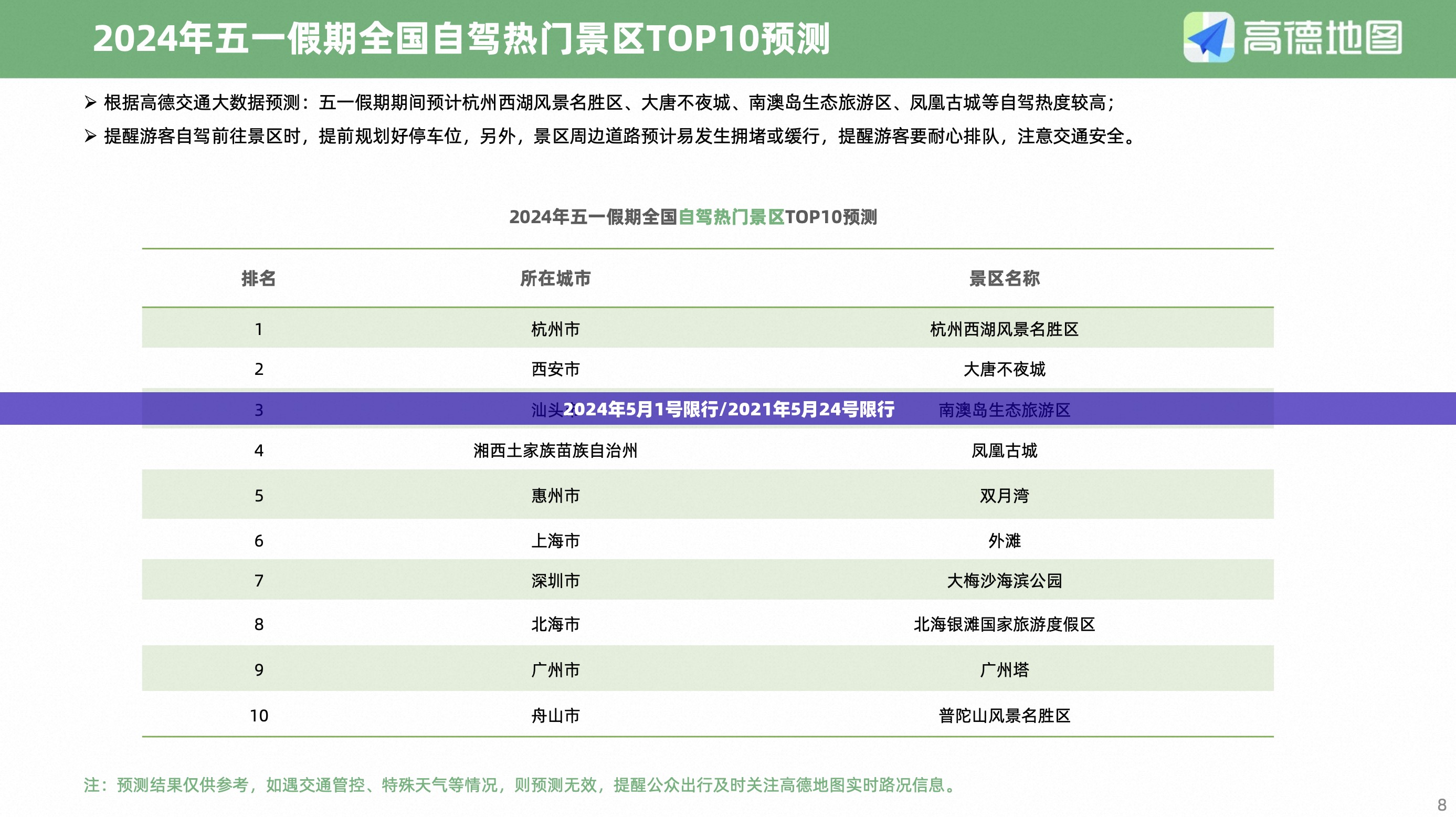 2024年5月1号限行/2021年5月24号限行