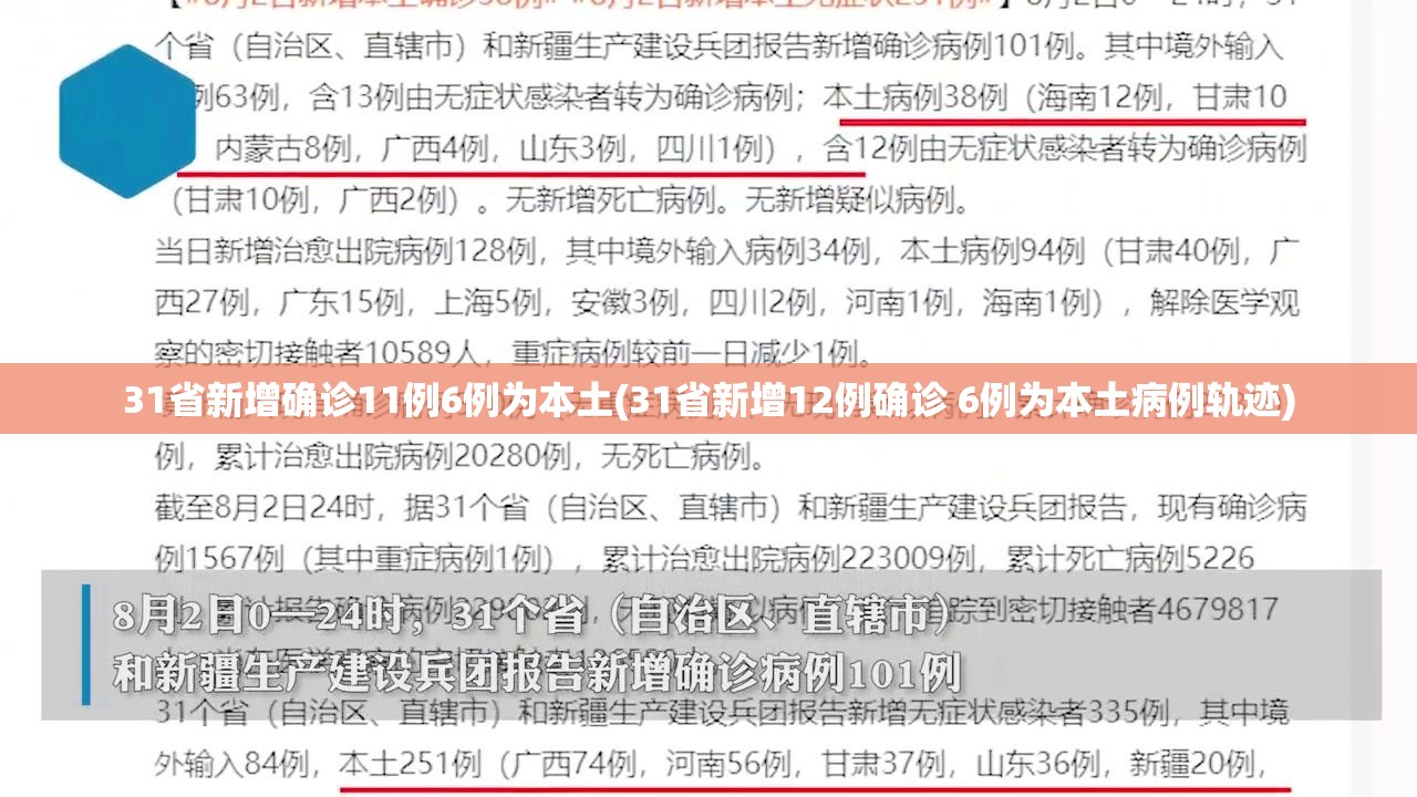 31省新增确诊11例6例为本土(31省新增12例确诊 6例为本土病例轨迹)