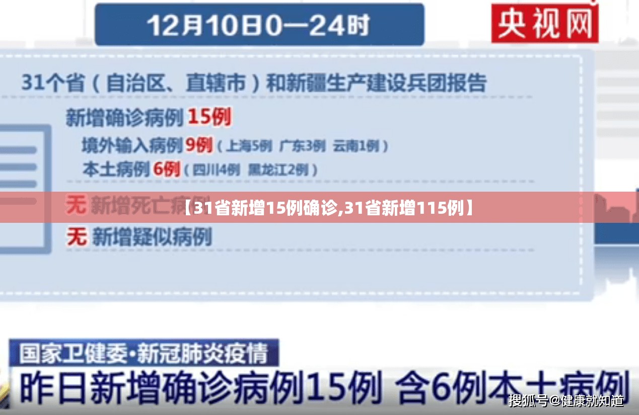 【31省新增15例确诊,31省新增115例】