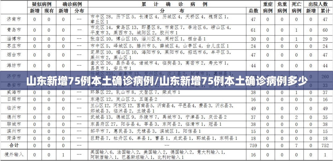 山东新增75例本土确诊病例/山东新增75例本土确诊病例多少 山东新增75例本土确诊病例/山东新增75例本土确诊病例多少