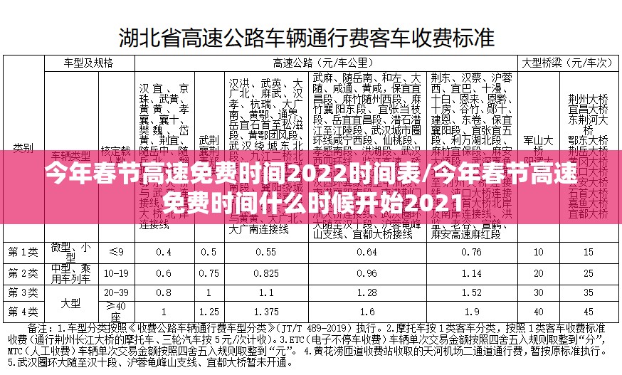 今年春节高速免费时间2022时间表/今年春节高速免费时间什么时候开始2021 今年春节高速免费时间2022时间表/今年春节高速免费时间什么时候开始2021