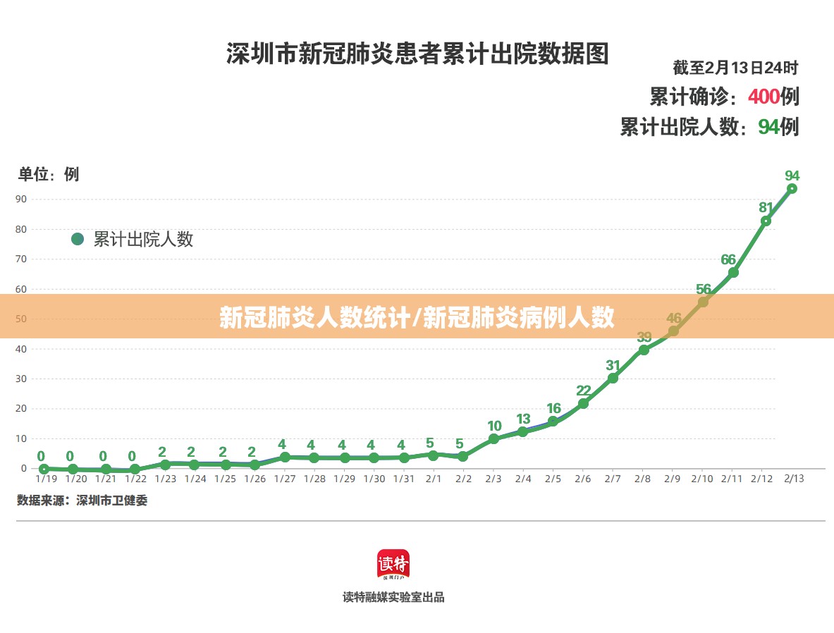 新冠肺炎人数统计/新冠肺炎病例人数