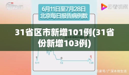 31省区市新增101例(31省份新增103例)
