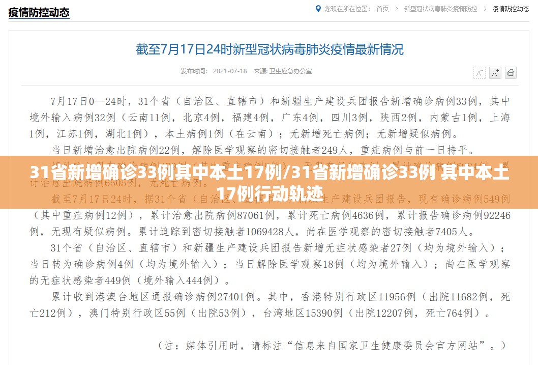 31省新增确诊33例其中本土17例/31省新增确诊33例 其中本土17例行动轨迹