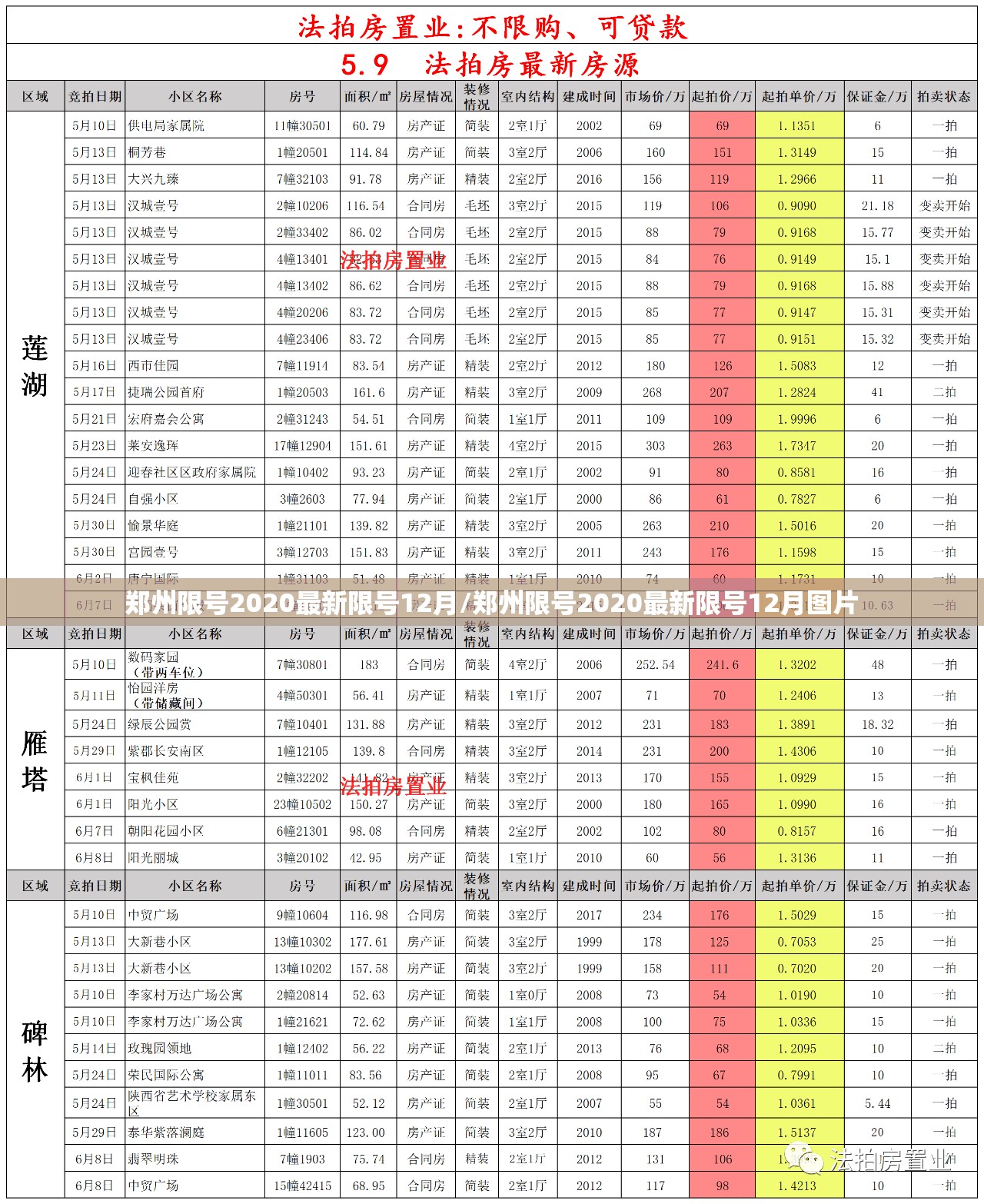 郑州限号2020最新限号12月/郑州限号2020最新限号12月图片