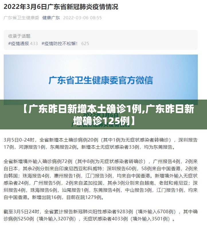 【广东昨日新增本土确诊1例,广东昨日新增确诊125例】