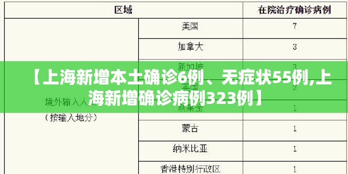 【上海新增本土确诊6例、无症状55例,上海新增确诊病例323例】