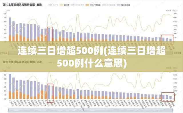 连续三日增超500例(连续三日增超500例什么意思)