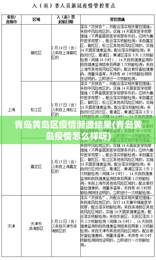 青岛黄岛区疫情溯源结果(青岛黄岛疫情怎么样呀)