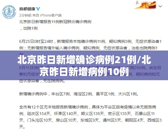 北京昨日新增确诊病例21例/北京昨日新增病例10例