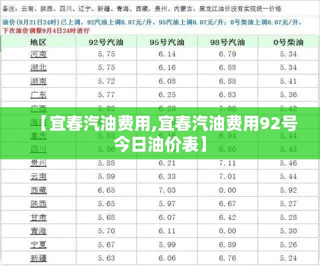 【宜春汽油费用,宜春汽油费用92号今日油价表】