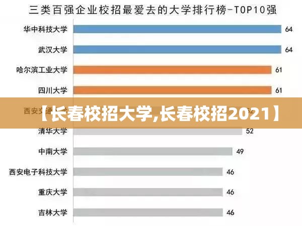 【长春校招大学,长春校招2021】