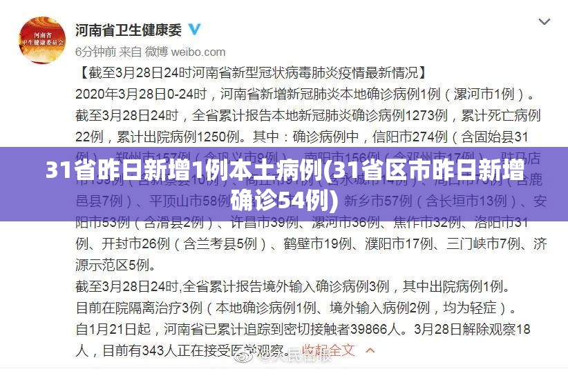 31省昨日新增1例本土病例(31省区市昨日新增确诊54例)
