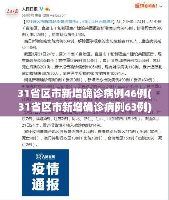 31省区市新增确诊病例46例(31省区市新增确诊病例63例) 31省区市新增确诊病例46例(31省区市新增确诊病例63例)
