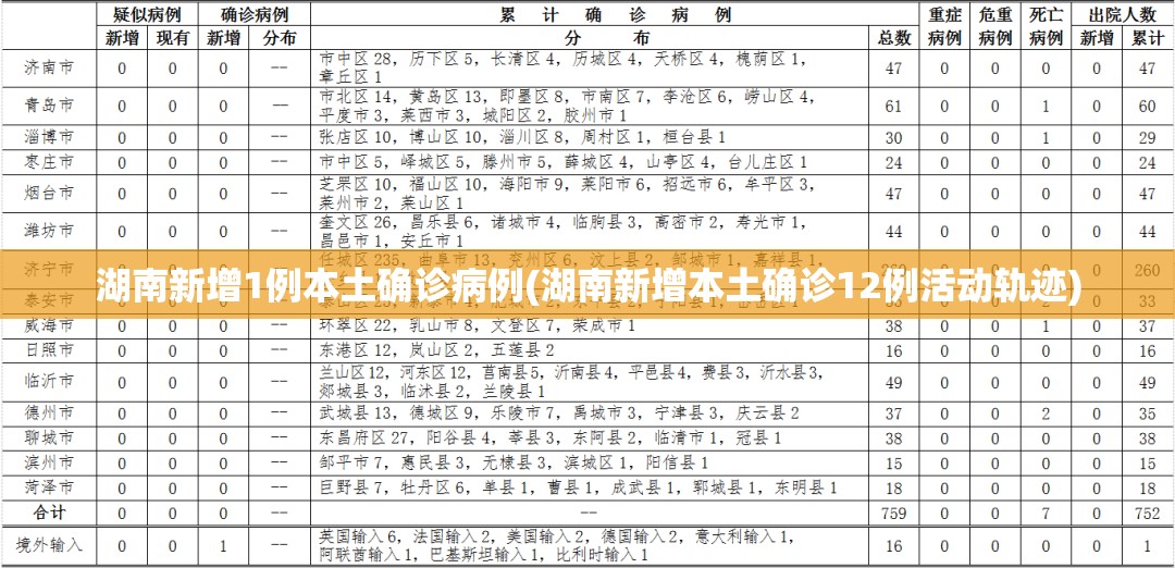 湖南新增1例本土确诊病例(湖南新增本土确诊12例活动轨迹) 湖南新增1例本土确诊病例(湖南新增本土确诊12例活动轨迹)