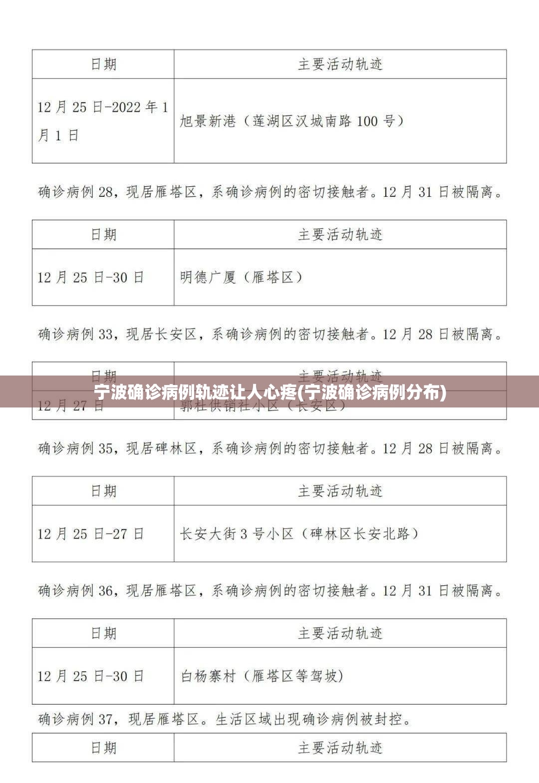 宁波确诊病例轨迹让人心疼(宁波确诊病例分布)