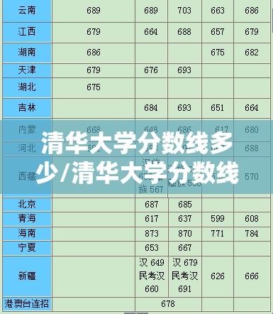 清华大学分数线多少/清华大学分数线2021年公布