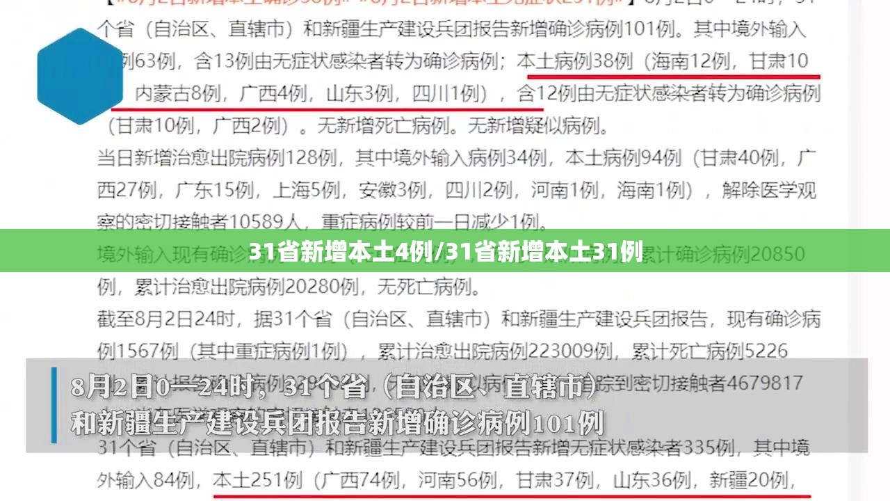 31省新增本土4例/31省新增本土31例