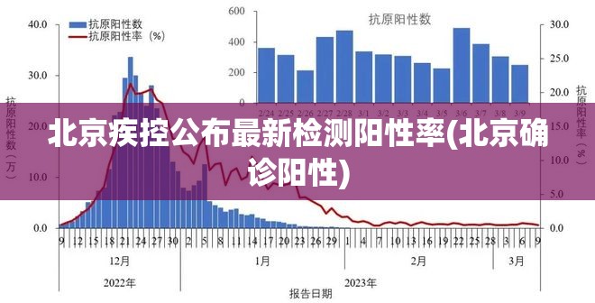 北京疾控公布最新检测阳性率(北京确诊阳性)