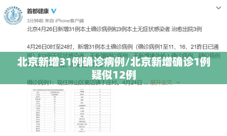 北京新增31例确诊病例/北京新增确诊1例疑似12例