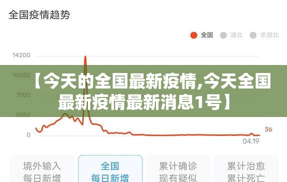 【今天的全国最新疫情,今天全国最新疫情最新消息1号】