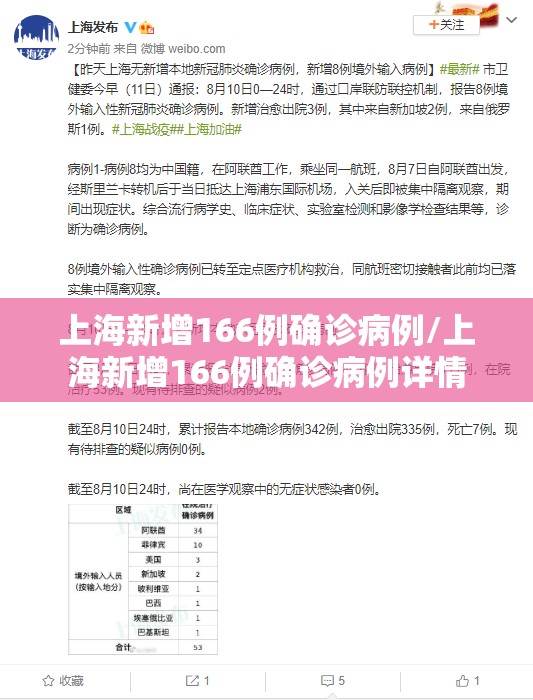 上海新增166例确诊病例/上海新增166例确诊病例详情