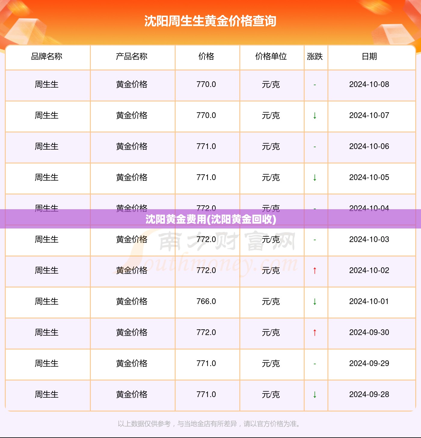 沈阳黄金费用(沈阳黄金回收)