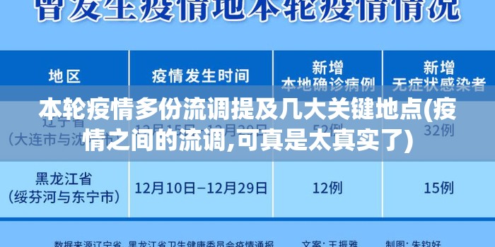 本轮疫情多份流调提及几大关键地点(疫情之间的流调,可真是太真实了)