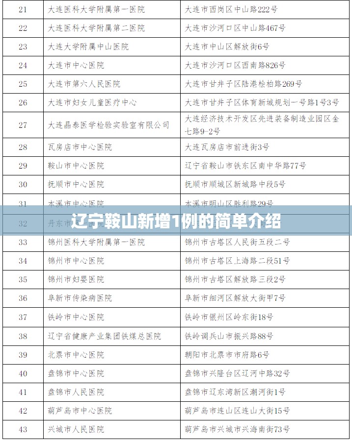 辽宁鞍山新增1例的简单介绍