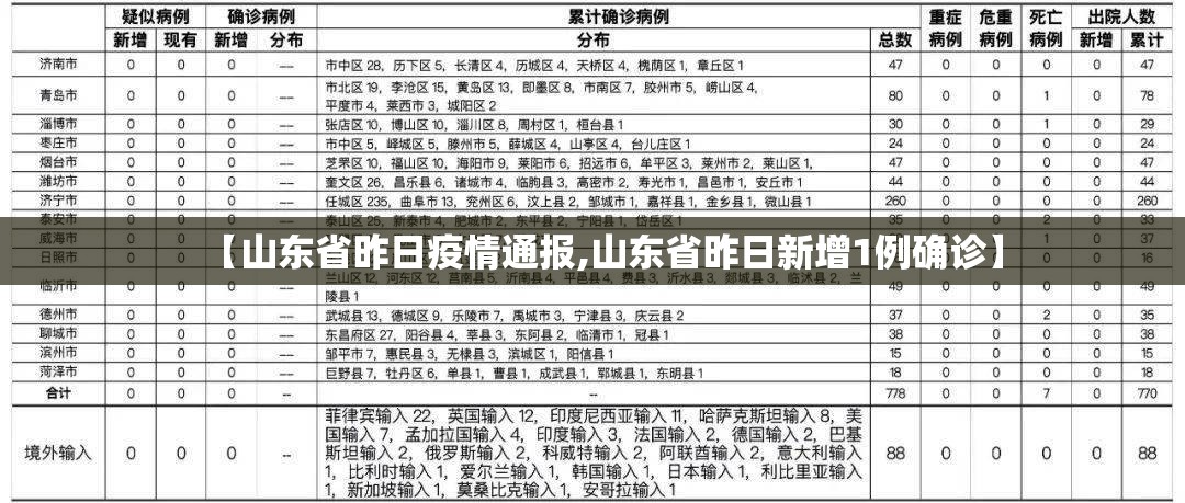 【山东省昨日疫情通报,山东省昨日新增1例确诊】