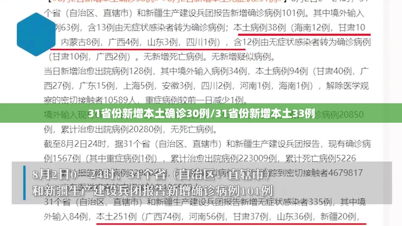 31省份新增本土确诊30例/31省份新增本土33例