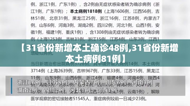 【31省份新增本土确诊48例,31省份新增本土病例81例】