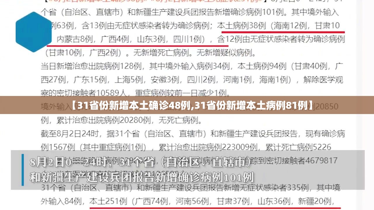 【31省份新增本土确诊48例,31省份新增本土病例81例】