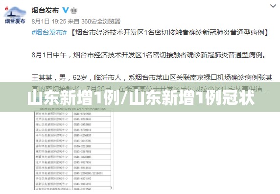 山东新增1例/山东新增1例冠状