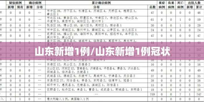 山东新增1例/山东新增1例冠状