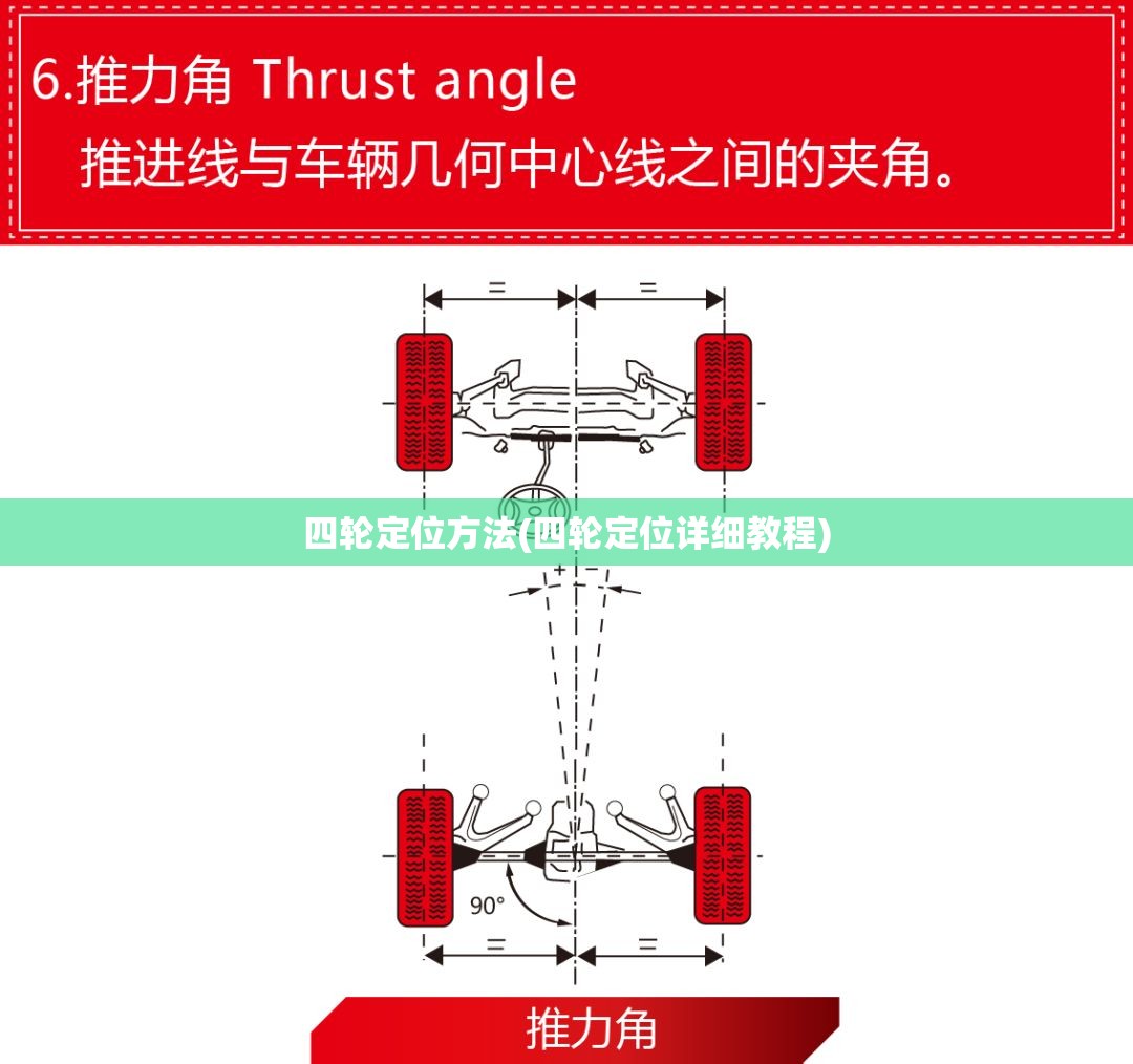 四轮定位方法(四轮定位详细教程)