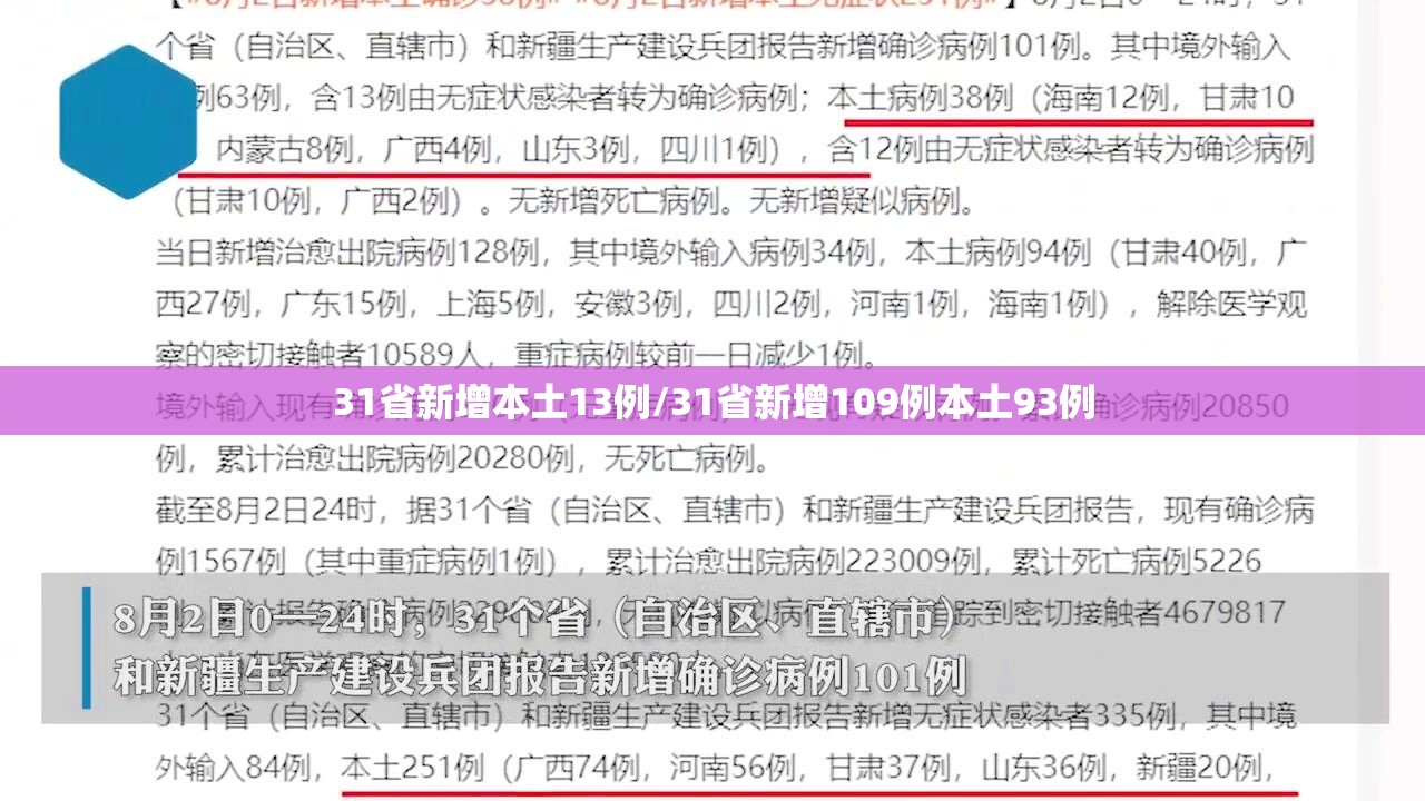31省新增本土13例/31省新增109例本土93例
