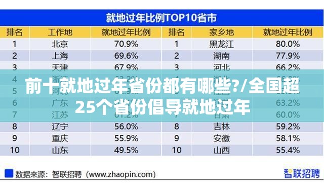 前十就地过年省份都有哪些?/全国超25个省份倡导就地过年 前十就地过年省份都有哪些?/全国超25个省份倡导就地过年